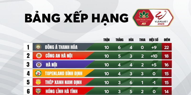 Thông tin quan trọng trên BXH V-league