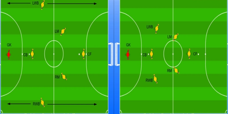 Vị trí cầu thủ trên sân được chia theo các tuyến khác nhau