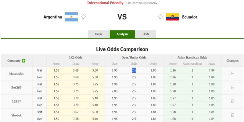 Phân tích trận giao hữu Argentina vs Ecuador với kèo thơm nhất