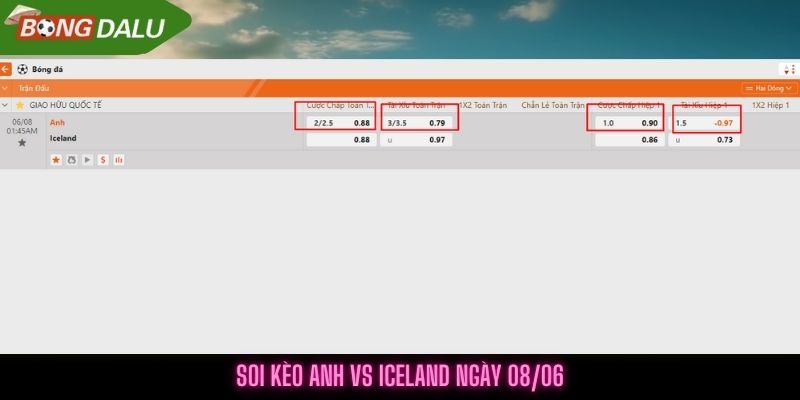 Soi kèo Anh vs Iceland ngày 08/06