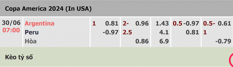 Tỷ lệ kèo trận Argentina và Peru