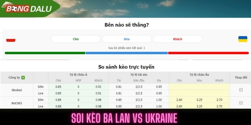 Soi kèo trận Ba Lan vs Ukraine, giao hữu ngày 08/06