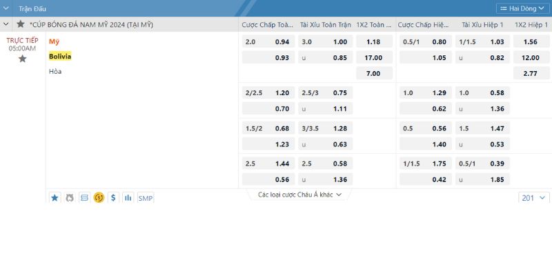 Nhận định kèo Hoa Kỳ vs Bolivia