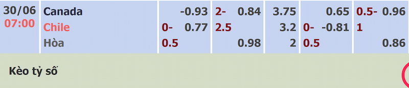 Tỷ lệ kèo trận Canada và Chile được cập nhật sớm nhất