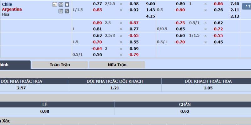 Bảng cược trận Chile và Argentina