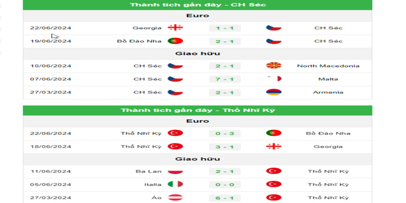 Những trận đầu gần nhất của hai đội Cộng Hòa Séc vs Thổ Nhĩ Kỳ