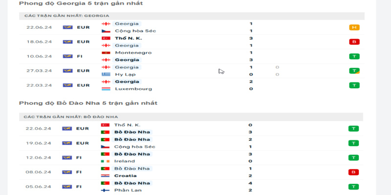 Phong độ trong các trận gần nhất của Gruzia vs Bồ Đào Nha