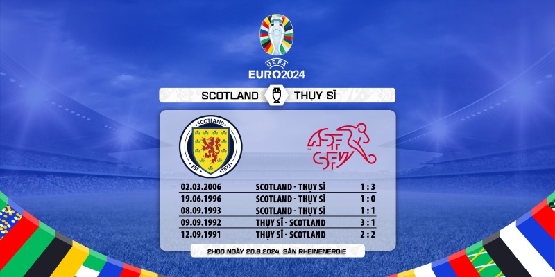 Lịch sử đối đầu của hai tuyển Scotland vs Thụy Sĩ