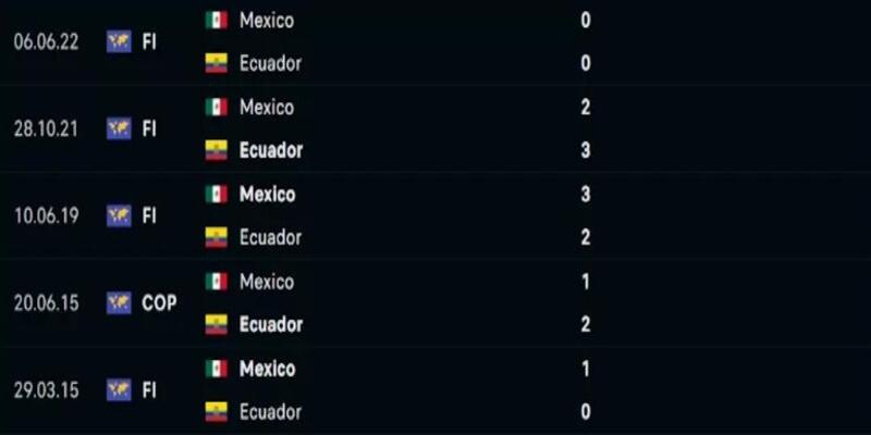 Thống kê kết quả đối đầu Mexico và Ecuador