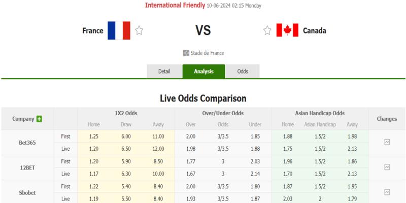 Một số kèo thơm trong trận đấu giao hữu Pháp vs Canada