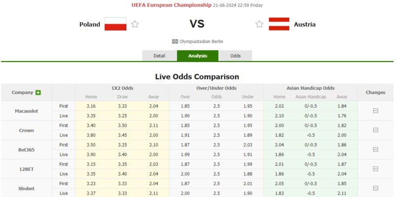 Phân tích trận đấu Ba Lan vs Áo qua các kèo thơm