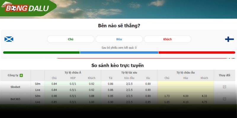 Soi kèo Scotland vs Phần Lan tại trận giao hữu ngày 08/06