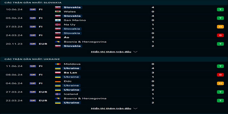 Kết quả phong độ trước trận Slovakia vs Ukraine