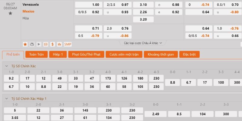 Tỷ lệ kèo Venezuela vs Mexico