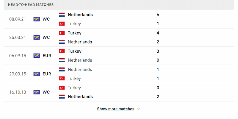 Thổ Nhĩ Kỳ có lịch sử đối đầu không một chút lép vế so với Hà Lan