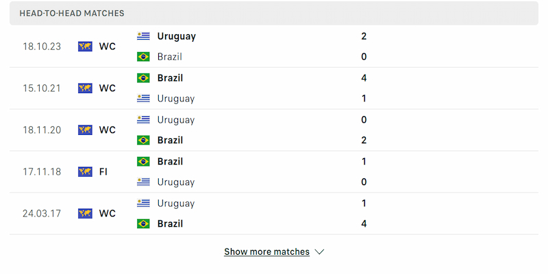 Uruguay vs Brazil tất nhiên có lịch sử đối đầu nghiêng về đội bóng xứ samba