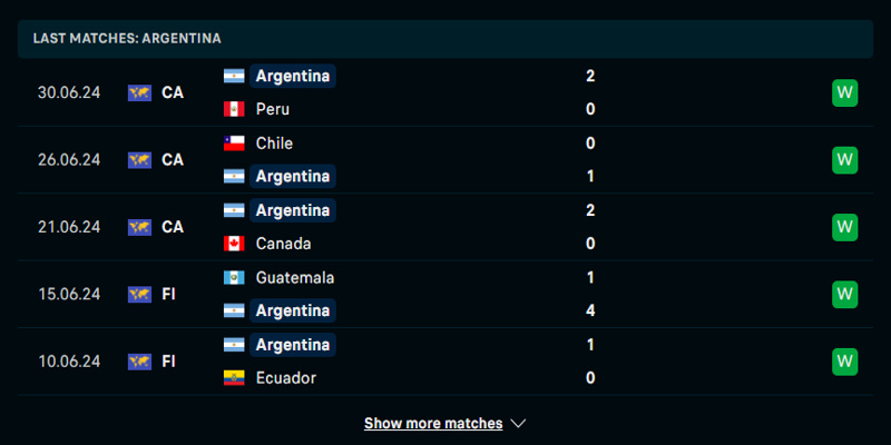 Soi kèo Argentina vs Ecuador - phong độ Albiceleste